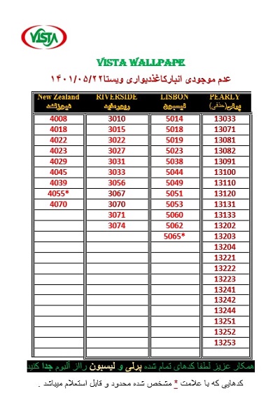 شرکت ویستا و چهار آلبوم کاغذ دیواری فعال 